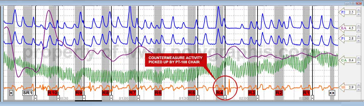 polygraph chart