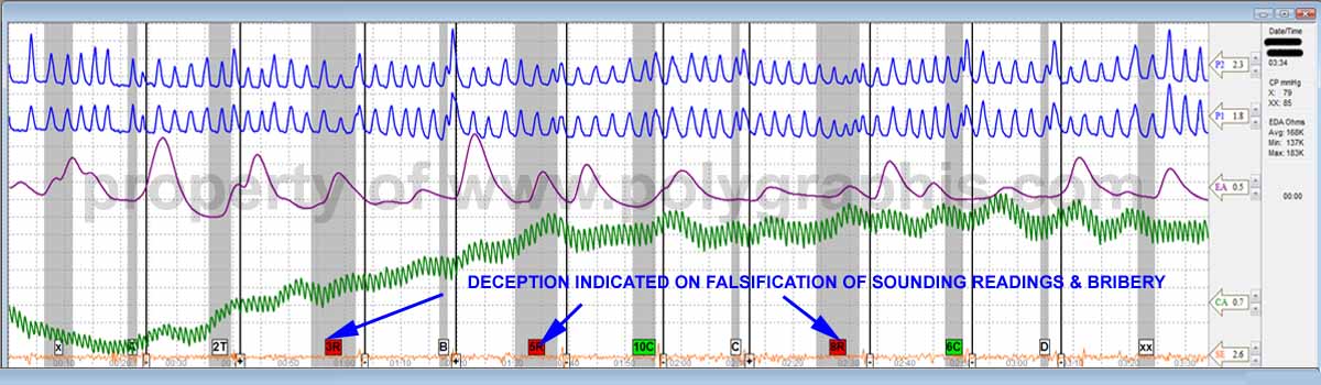 polygraph chart